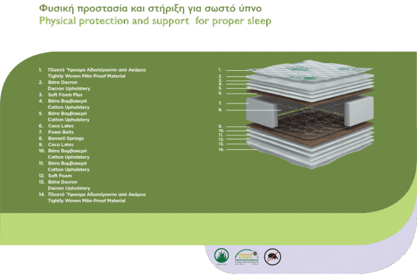 Στρώμα Biochic - Image 1