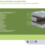 Στρώμα Extra Care