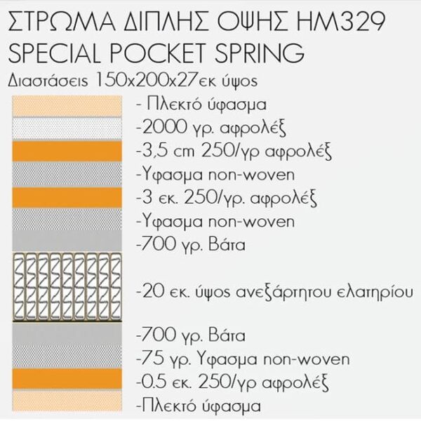 ΣΤΡΩΜΑ HM329 ΜΕ ΕΠΙΣΤΡΩΜΑ 150X200 SPECIAL POCKET SPRING HOMEMARKT (ROLL PACKING) - Image 4