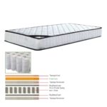 ΣΤΡΩΜΑ Pocket Spring Μονής Όψης (1) 90x190x(18/16)cm - Image 2