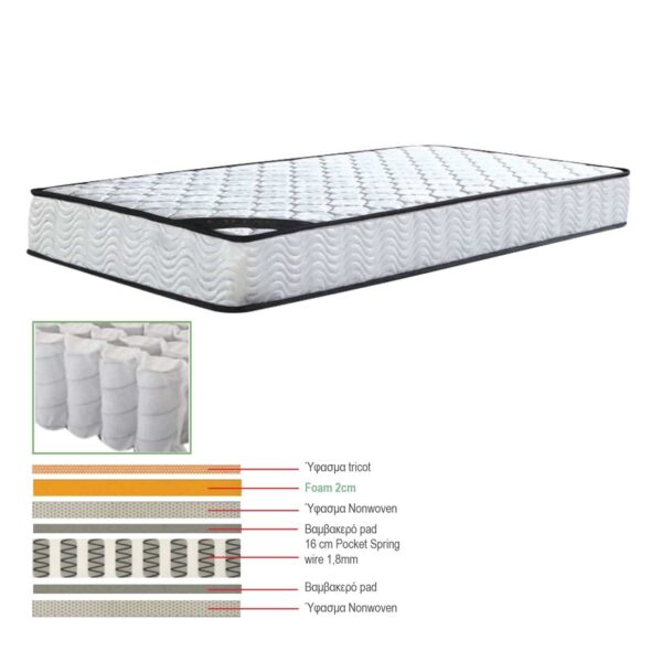 ΣΤΡΩΜΑ Pocket Spring Μονής Όψης (1) 90x190x(18/16)cm - Image 2