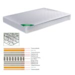 ΣΤΡΩΜΑ Bonnell Spring Διπλής Όψης (1) 150x200x19cm - Image 2