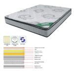 ΣΤΡΩΜΑ Ανώστρωμα Foam Continuous Spring, Μονής Όψης (3) 90x200x(24/22)cm - Image 2