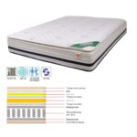 ΣΤΡΩΜΑ Pocket Spring + Foam με Ανώστρωμα Foam, Μονής Όψης (3) 160x200x(31/29)cm - Image 2