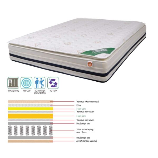 ΣΤΡΩΜΑ Pocket Spring + Foam με Ανώστρωμα Foam, Μονής Όψης (3) 160x200x(31/29)cm - Image 2