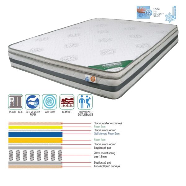 ΣΤΡΩΜΑ Pocket Spring Cool Gel Memory Foam, Μονής Όψης (2) 160x200x(27/25)cm - Image 2