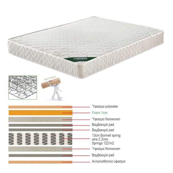 ΣΤΡΩΜΑ MARIN Βοηθητικού Κρεβατιού Bonnell Spring Μονής Όψης Roll Pack (1) 85x185x15cm - Image 2