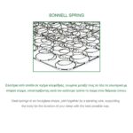 ΣΤΡΩΜΑ MARIN Βοηθητικού Κρεβατιού Bonnell Spring Μονής Όψης Roll Pack (1) 85x185x15cm - Image 3