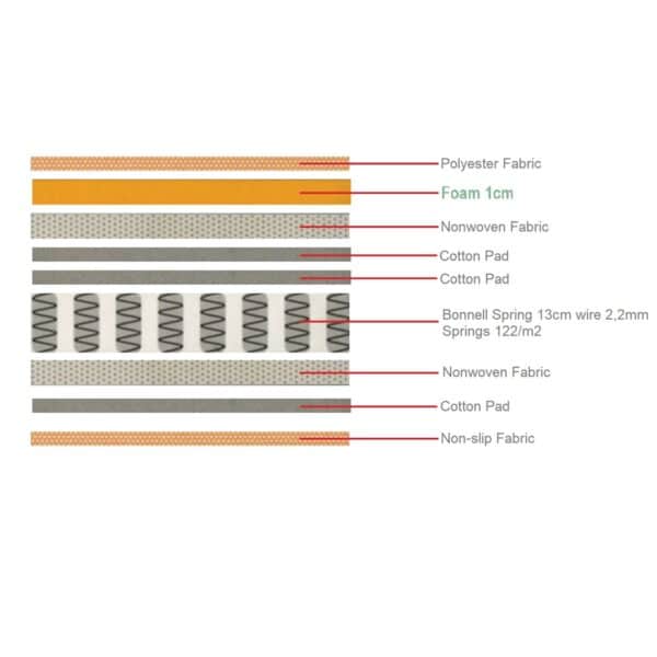ΣΤΡΩΜΑ MARIN Βοηθητικού Κρεβατιού Bonnell Spring Μονής Όψης Roll Pack (1) 85x185x15cm - Image 6