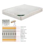 ΣΤΡΩΜΑ Bonnell Bonnell Spring Διπλής Όψης Roll Pack (1) 160x200x19cm - Image 2