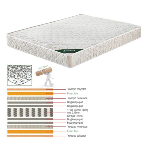 ΣΤΡΩΜΑ Bonnell Bonnell Spring Διπλής Όψης Roll Pack (1) 160x200x19cm - Image 2