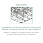 ΣΤΡΩΜΑ Bonnell Bonnell Spring Διπλής Όψης Roll Pack (1) 160x200x19cm - Image 3