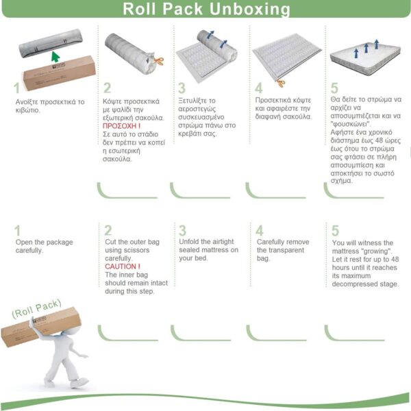 ΣΤΡΩΜΑ Bonnell Bonnell Spring Διπλής Όψης Roll Pack (1) 160x200x19cm - Image 4
