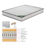 ΣΤΡΩΜΑ Pocket Spring Διπλής Όψης Roll Pack (3) 160x200x20cm - Image 2