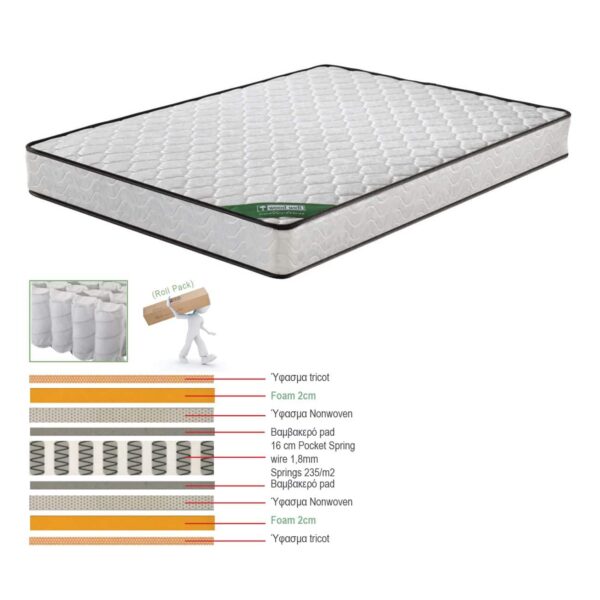 ΣΤΡΩΜΑ Pocket Spring Διπλής Όψης Roll Pack (3) 160x200x20cm - Image 2