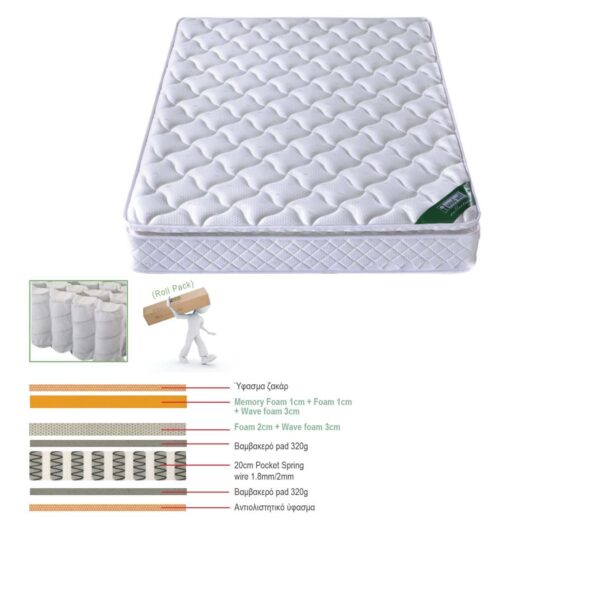 ΣΤΡΩΜΑ Pocket Spring Roll Pack με Ανώστρωμα Memory Foam Roll Pack Μονής Όψης (3) 180x200x30cm - Image 2