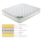 ΣΤΡΩΜΑ Pocket Spring Memory Foam, Διπλής Όψης (5) 160x200x28cm - Image 2