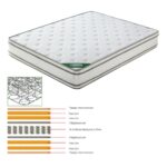 ΣΤΡΩΜΑ Bonnell Spring Foam - Διπλής Όψης (1) 160x200x28cm - Image 2