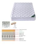 ΣΤΡΩΜΑ Bonnell Spring με Ανώστρωμα Foam Roll Pack Μονής Όψης (1) 140x200x24cm - Image 2