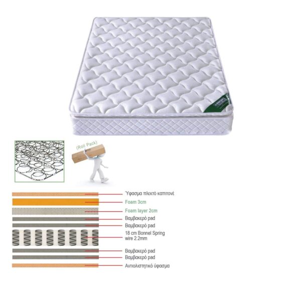 ΣΤΡΩΜΑ Bonnell Spring με Ανώστρωμα Foam Roll Pack Μονής Όψης (1) 140x200x24cm - Image 2