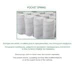 ΣΤΡΩΜΑ Ανώστρωμα Αφαιρούμενο Pocket Spring, Διπλής Όψης (2) 160x200x21cm - Image 4