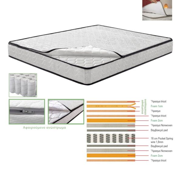 ΣΤΡΩΜΑ Ανώστρωμα Αφαιρούμενο Pocket Spring Διπλής Όψης (2) 140x190x21cm - Image 2