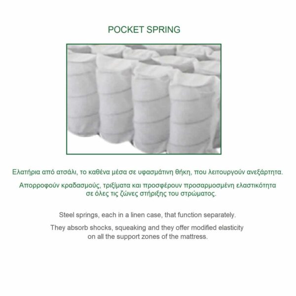 ΣΤΡΩΜΑ Ανώστρωμα Αφαιρούμενο Pocket Spring Διπλής Όψης (2) 140x190x21cm - Image 4