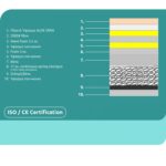 ΣΤΡΩΜΑ CONTINUOUS SPRING ΑΝΩΣΤΡΩΜΑ ALOE VERA 150X200 HM372.15 ΜΟΝΗΣ ΟΨΗΣ - Image 4