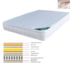 ΣΤΡΩΜΑ Memory Foam με Pocket Spring 44 Kg, Μονής Όψης (3) 180x200x28cm - Image 2