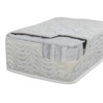 ΣΤΡΩΜΑ POCKET SPRING ΔΙΠΛΟ 140x200 ΔΙΠΛΗΣ ΟΨΗΣ HM309.04 - Image 3
