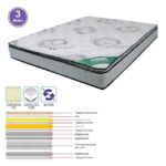 ΣΤΡΩΜΑ Ανώστρωμα Foam Continuous Spring, Μονής Όψης (3) 160x200x(24/22)cm