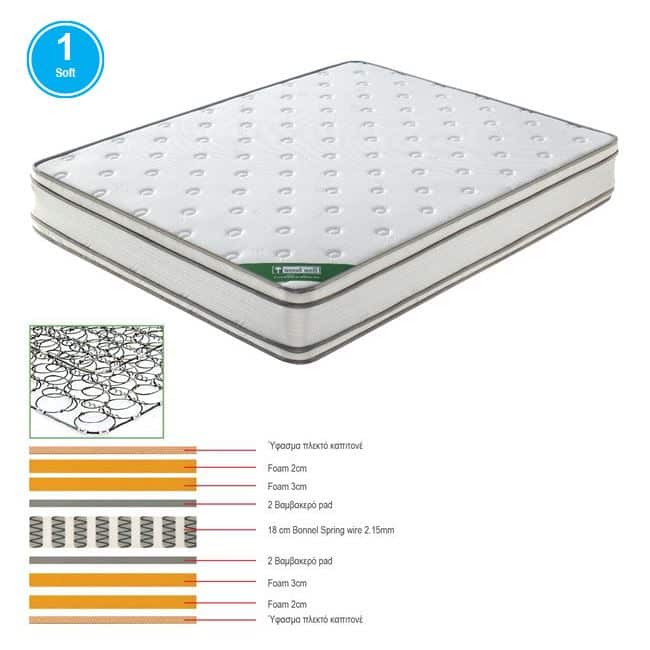 ΣΤΡΩΜΑ Bonnell Spring Foam - Διπλής Όψης (1) ΣΤΡΩΜΑ Bonnell Spring Foam - Διπλής Όψης (1) 140x190x28cm - Image 1