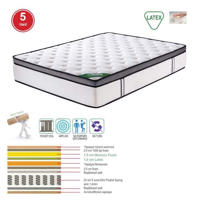 ΣΤΡΩΜΑ Mini Pocket Spring Memory Foam & Latex ΣΤΡΩΜΑ Mini Pocket Spring Memory Foam & Latex, Μονής Όψης Roll Pack (5) 160x200x32cm - Image 1