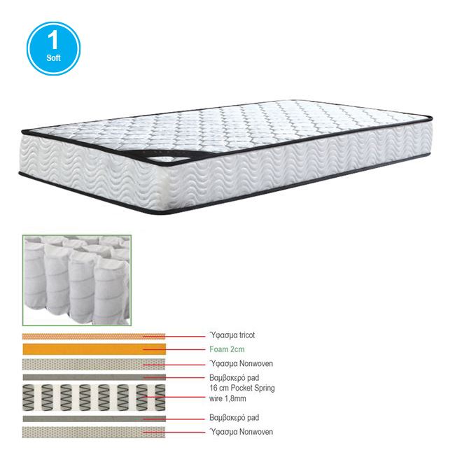 ΣΤΡΩΜΑ Pocket Spring Μονής Όψης (1) ΣΤΡΩΜΑ Pocket Spring Μονής Όψης (1) 90x190x(18/16)cm - Image 1