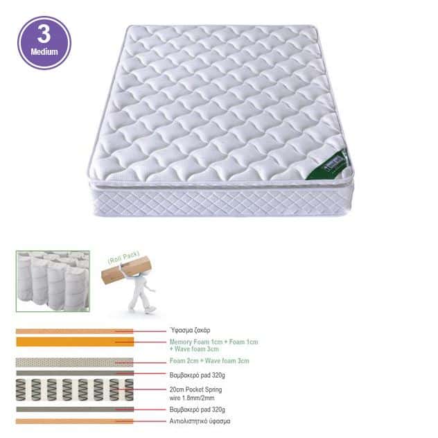 ΣΤΡΩΜΑ Pocket Spring Roll Pack με Ανώστρωμα Memory Foam Roll Pack Μονής Όψης (3) ΣΤΡΩΜΑ Pocket Spring Roll Pack με Ανώστρωμα Memory Foam Roll Pack Μονής Όψης (3) 180x200x30cm - Image 1