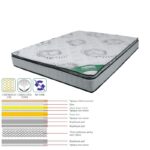 ΣΤΡΩΜΑ *Διαλογης* Continuous Spring + Foam Ανώστρωμα / Μονής Όψης 180x200x(24/22)cm