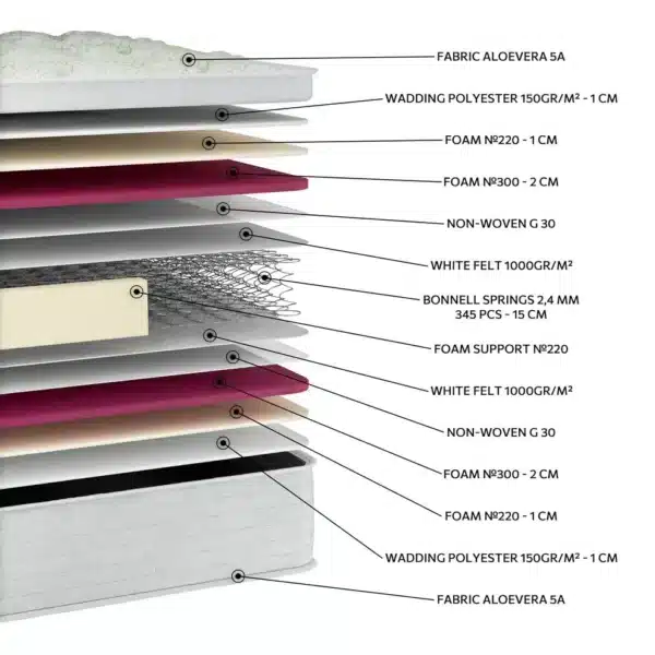 EN03 ALOEVERA - Image 2