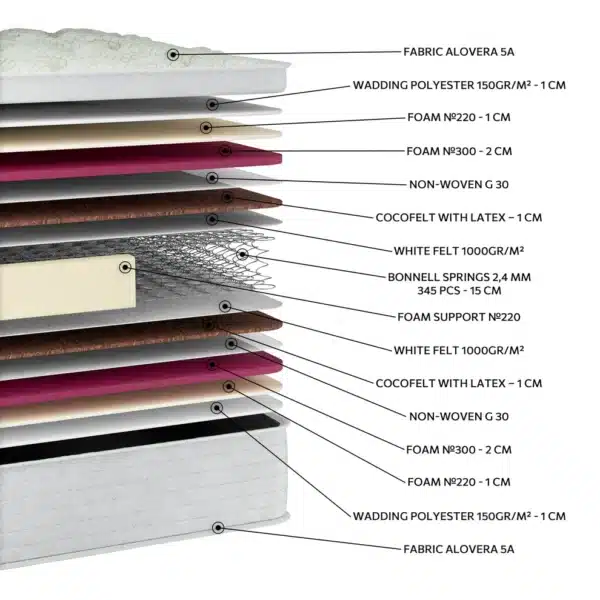 EN06 ALOEVERA COCO - Image 2