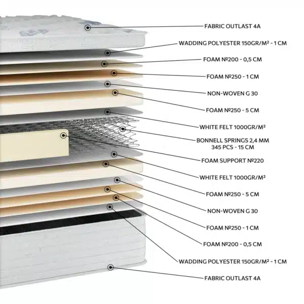 EN07 OUTLAST EXTRA PLUS - Image 2