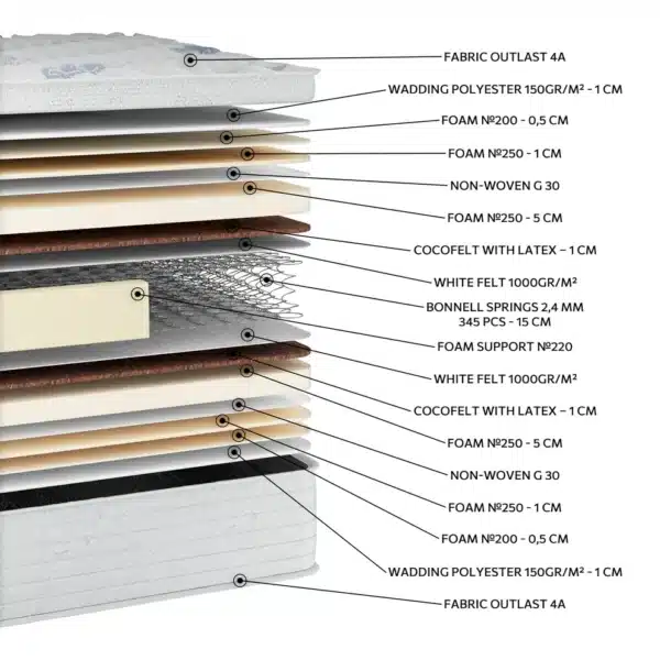 EN08 OUTLAST EXTRA PLUS COCO - Image 2