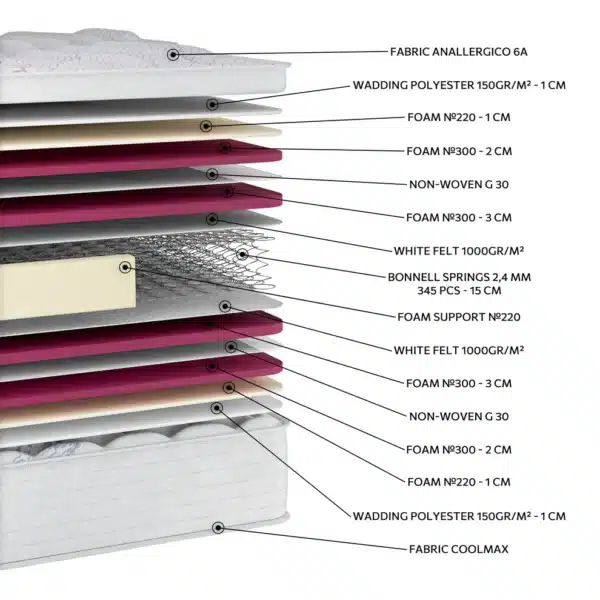 EN10 ANALLERGICO COOLMAX EXTRA PLUS - Image 2