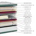 EN13 MEDITATIO LATEX EXTRA PLUS - Image 2