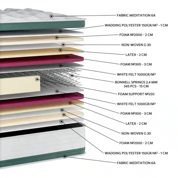 EN13 MEDITATIO LATEX EXTRA PLUS - Image 2