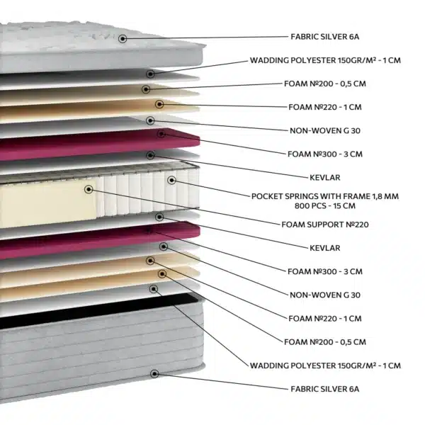 EN1505 Silver Lux Pocket - Image 2