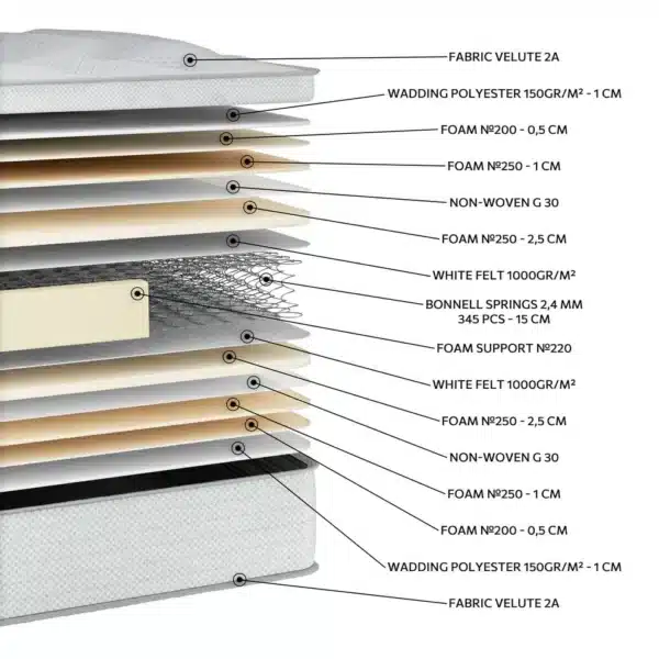 EN1520 Glamor Bonnell - Image 2