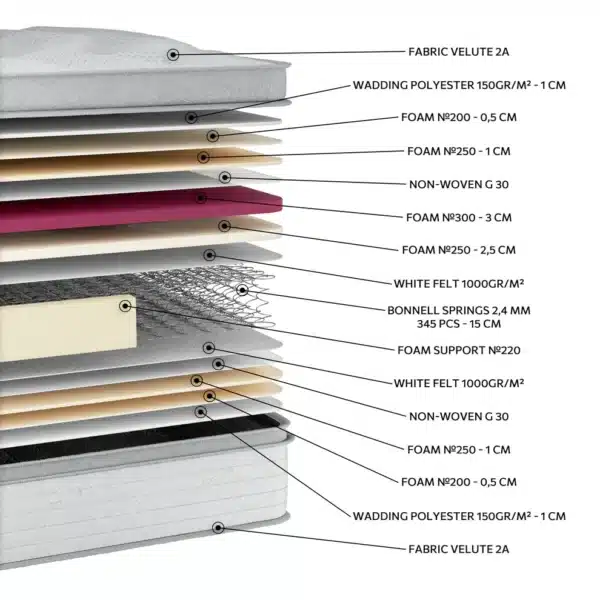 EN1521 Glamor Bonnell Pillowtop - Image 2