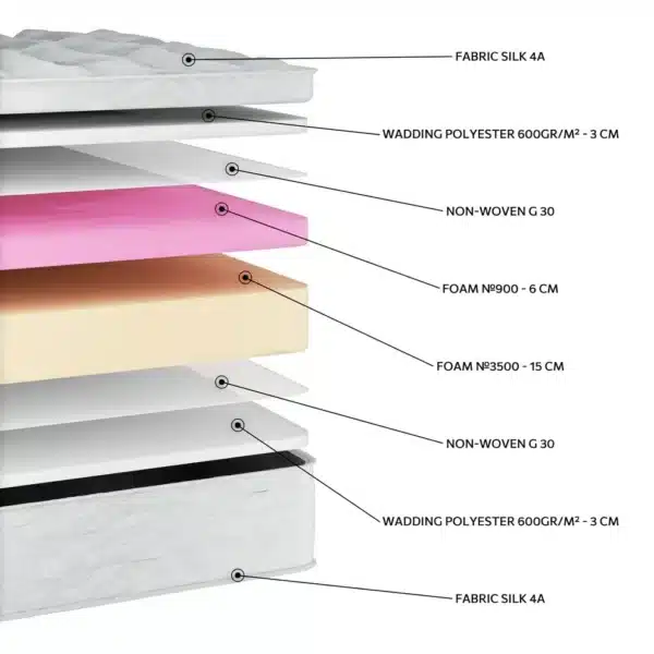 EN1526 Silk Soft HR 3500 Foam Pillowtop - Image 2