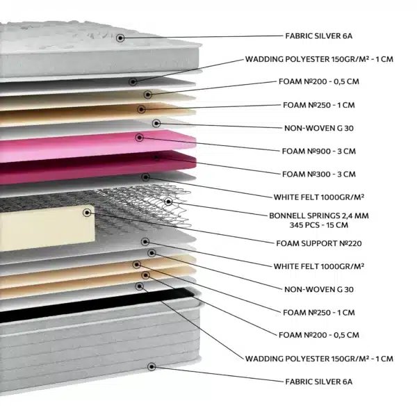 EN16 SILVER SOFT PLUS PILLOWTOP - Image 2