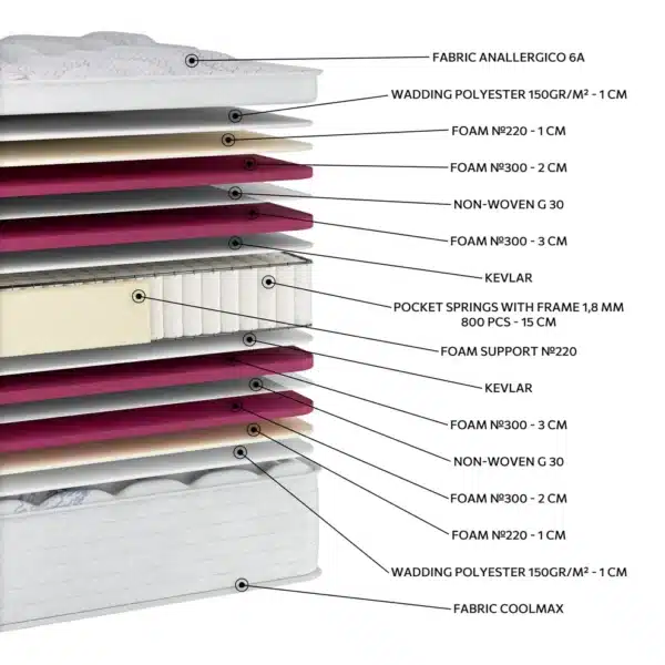 EN28 ANALLERGIKO COOLMAX EXTRA PLUS POCKET - Image 2