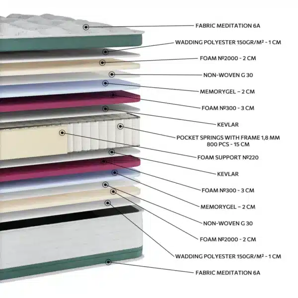 EN29 MEDITATION MEMORYGEL EXTRA PLUS POCKET - Image 2